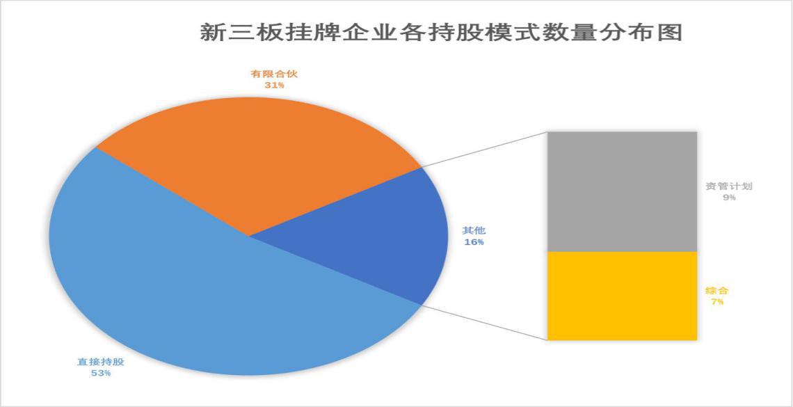 详解股权激励方案的五大模块
