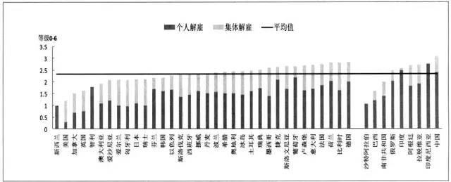 不定期合同工人单个解雇保护和集体解雇保护