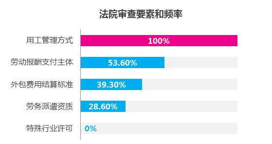 数说劳动法——“假外包、真派遣”案例研究